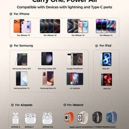 Choetech PowerLeap 20000mAh 45W Power Bank with USB-C and Lightning Cables