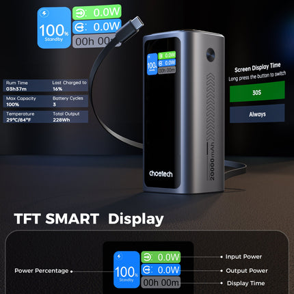 Choetech PowerLeap 20000mAh 130W Built-in USB-C Cable TFT Display Fast Charging Power Bank