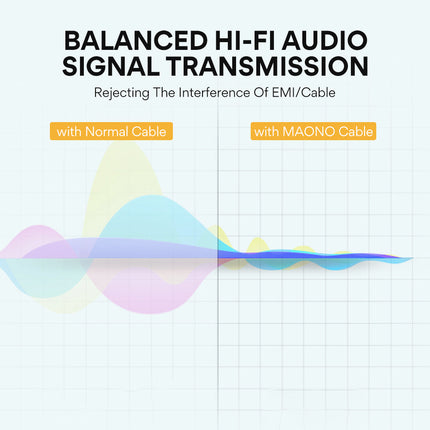 MAONO XLR Microphone Cable Premium XLR Patch Cable (180cm/ 6FT)