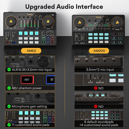 MAONO CASTER AME2 Audio Interface & Podcast Equipment (E2)