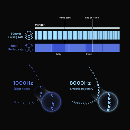 MCHOSE AX5 Pro Max 8K Magnesium Alloy Wireless Mouse
