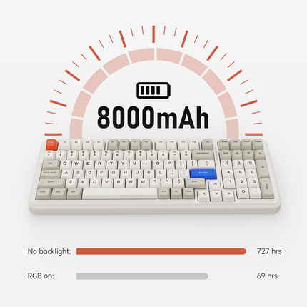 MCHOSE K99 V2 98% Hot-Swap Wireless Mechanical Keyboard