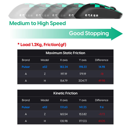 Pulsar ES2 eSports 490x420x3mm XL Mouse Pad - Tanjiro Edition