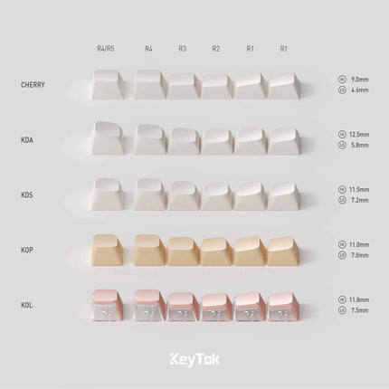 Keytok The Wandering Earth II KOL Profile Dye-Sub Keycaps 154pcs / Set
